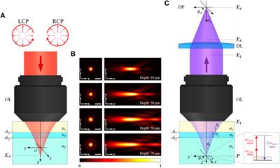 Circular Dichroism Second-Harmonic Generation Imaging of KTiOPO4 Nanocrystal Through Stratified Media